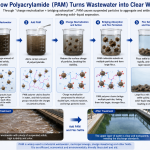 How Does Polyacrylamide (PAM) Work in Wastewater Treatment?