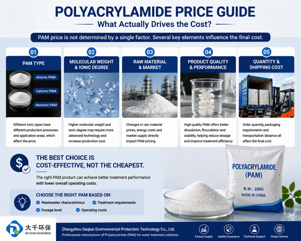 Polyacrylamide Price Guide: What Actually Drives the Cost?