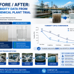 Before / After: Turbidity Data from a Chemical Plant Trial