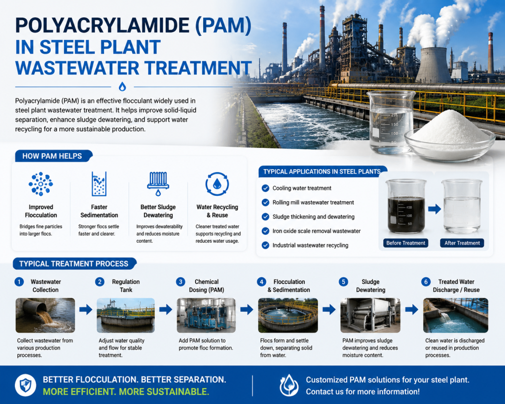 Application of Polyacrylamide (PAM) in Steel Plant Wastewater Treatment