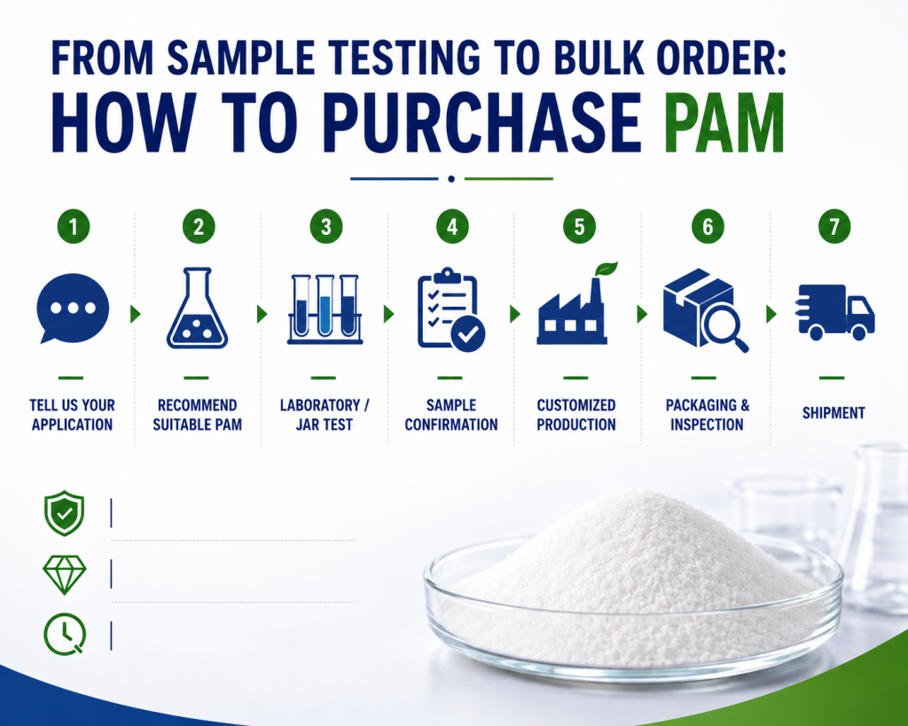 From Sample Testing to Bulk Order: How to Purchase the Right PAM